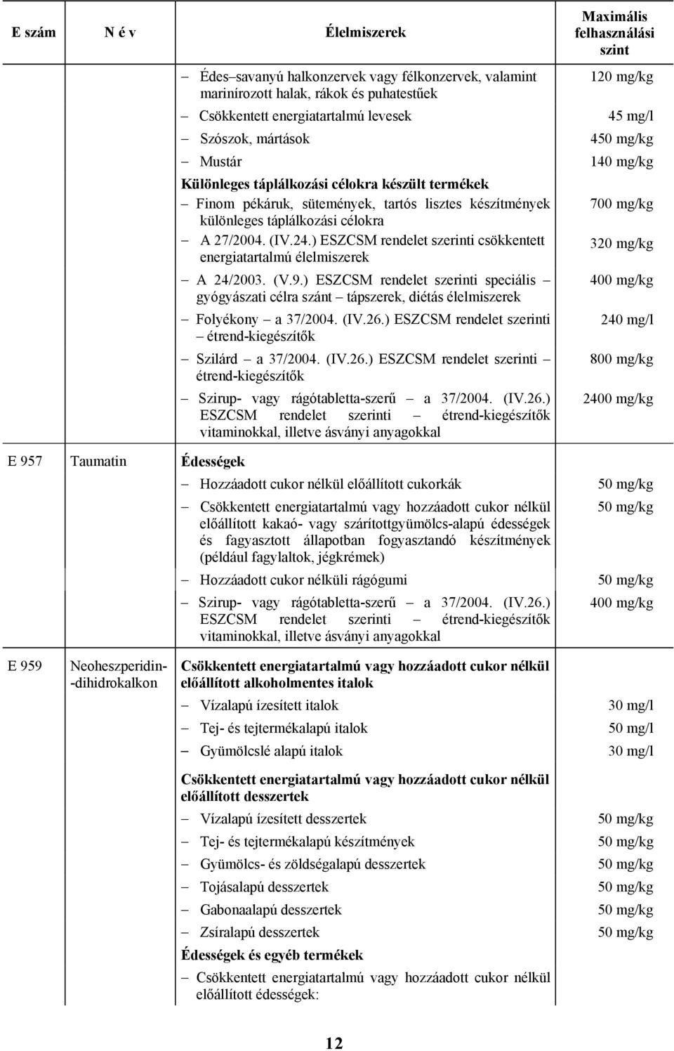 ) ESZCSM rendelet szerinti csökkentett energiatartalmú élelmiszerek A 24/2003. (V.9.) ESZCSM rendelet szerinti speciális gyógyászati célra szánt tápszerek, diétás élelmiszerek Folyékony a 37/2004.