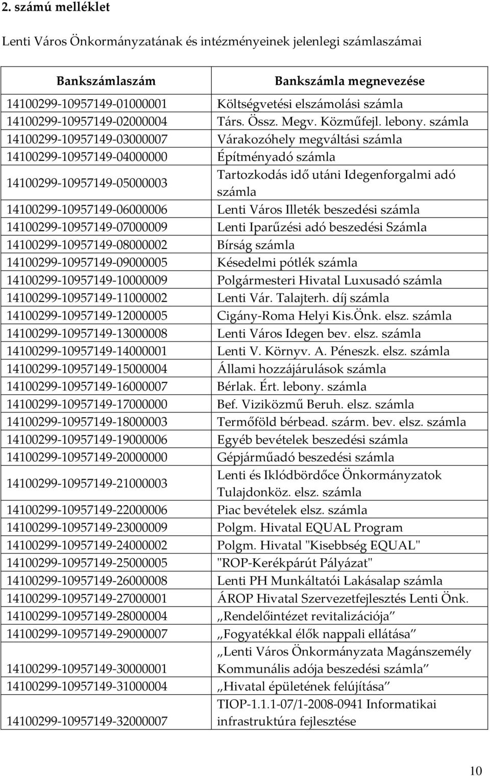 számla 14100299-10957149-03000007 Várakozóhely megváltási számla 14100299-10957149-04000000 Építményadó számla 14100299-10957149-05000003 Tartozkodás idő utáni Idegenforgalmi adó számla