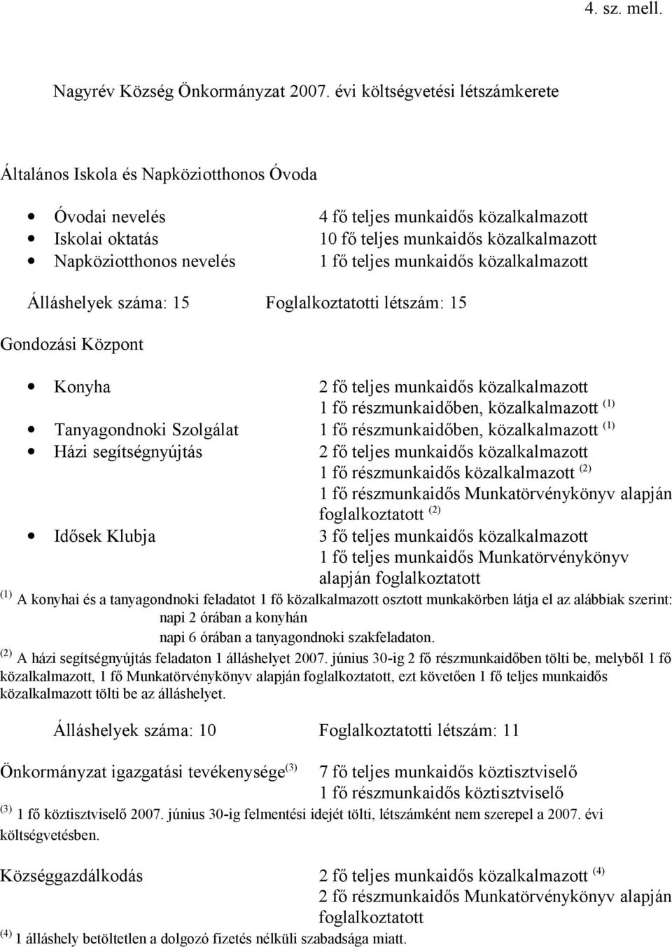 nevelés 1 fő teljes munkaidős közalkalmazott Álláshelyek száma: 15 Foglalkoztatotti létszám: 15 Gondozási Központ Konyha 2 fő teljes munkaidős közalkalmazott 1 fő részmunkaidőben, közalkalmazott (1)