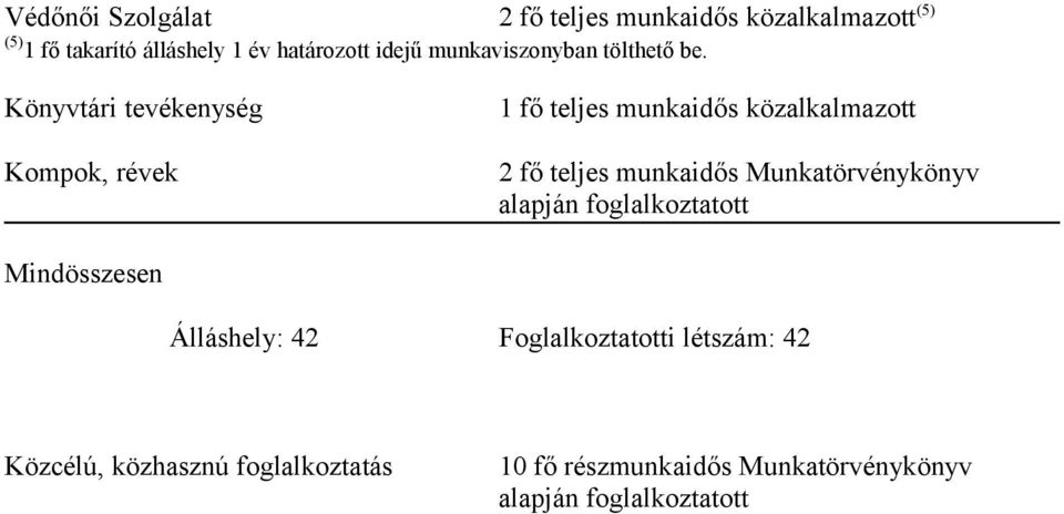 Könyvtári tevékenység Kompok, révek 1 fő teljes munkaidős közalkalmazott 2 fő teljes munkaidős