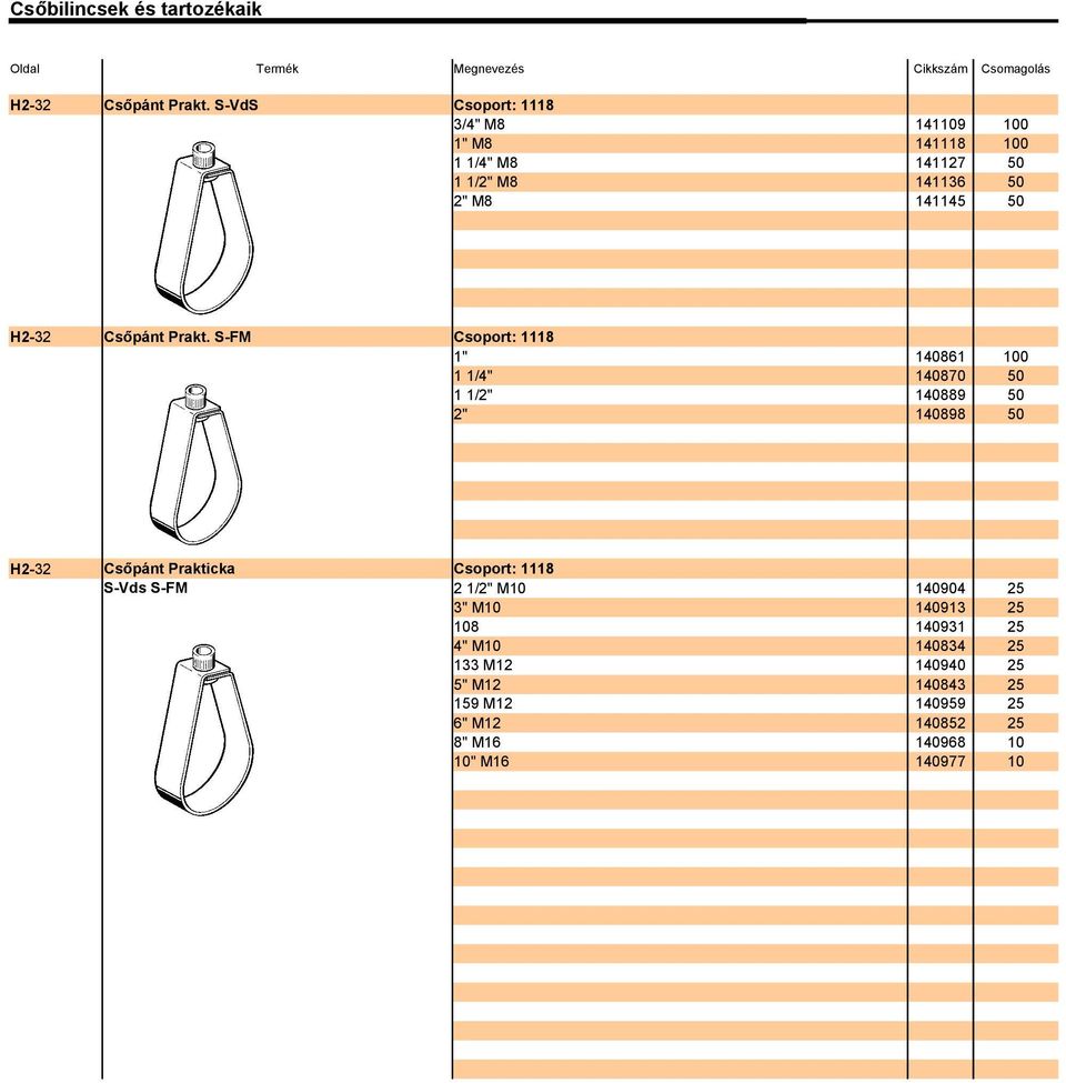 427 436 445 Csoport: 8 " /4" /2" 2" 4086 40870 40889 40898 Csoport: 8 2 /2" M 3" M 8