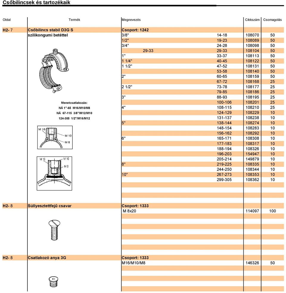 /2" 3" Menetcsatlakozás: NÁ "-65 M6/M/M8 4" NÁ 67-5 3/8"/M2/M 24-5 /2"/M6/M2 5" 6" 8" " H2-8 H2-8 Süllyesztettfejű csavar Csatlakozó anya 3G 4-8 9-23