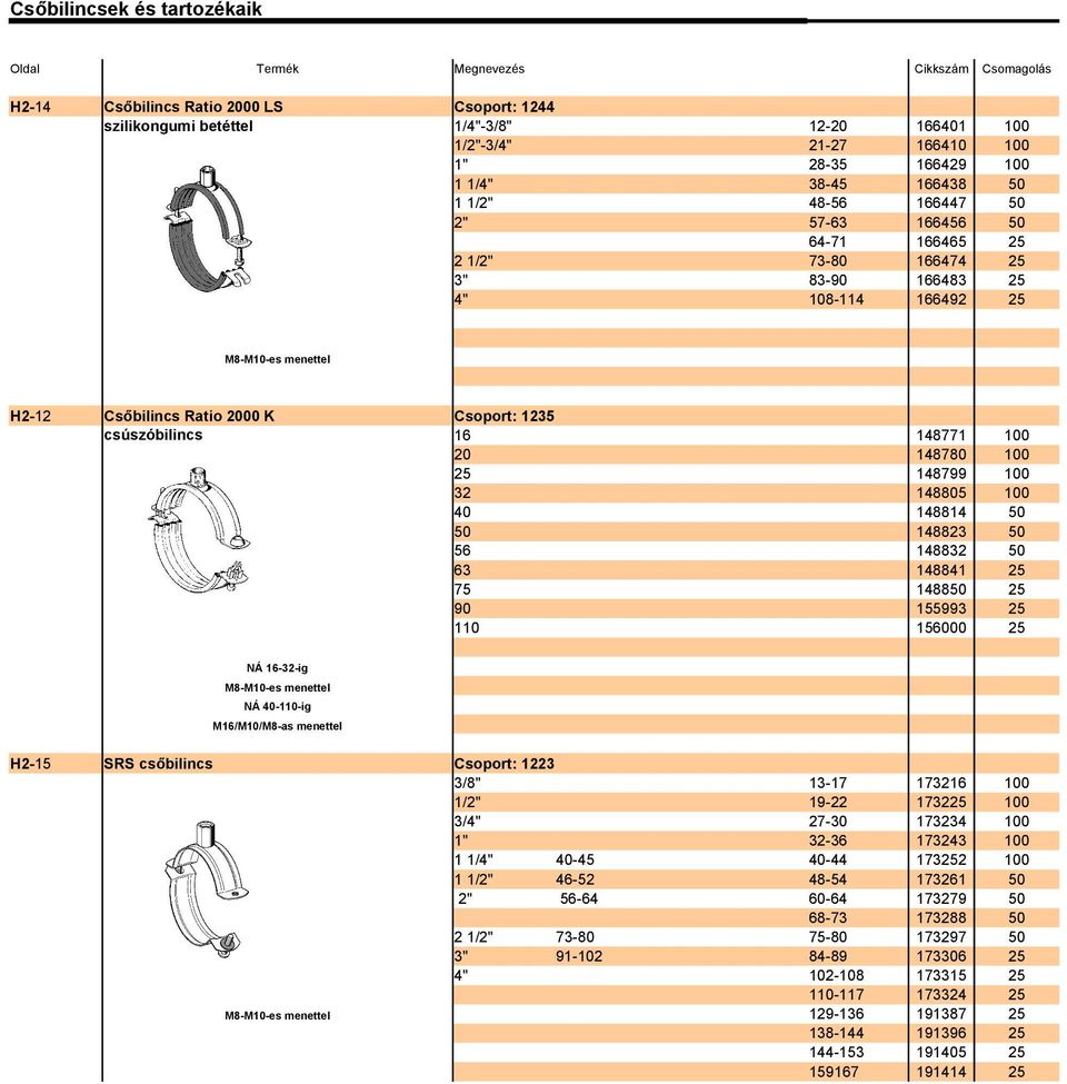 9387 9396 9405 944 M8-M-es menettel H2-2 Csőbilincs Ratio 2000 K csúszóbilincs Csoport: 235 6 20 32 40 56 63 75 90 NÁ 6-32-ig M8-M-es menettel NÁ 40--ig M6/M/M8-as menettel H2-5 SRS