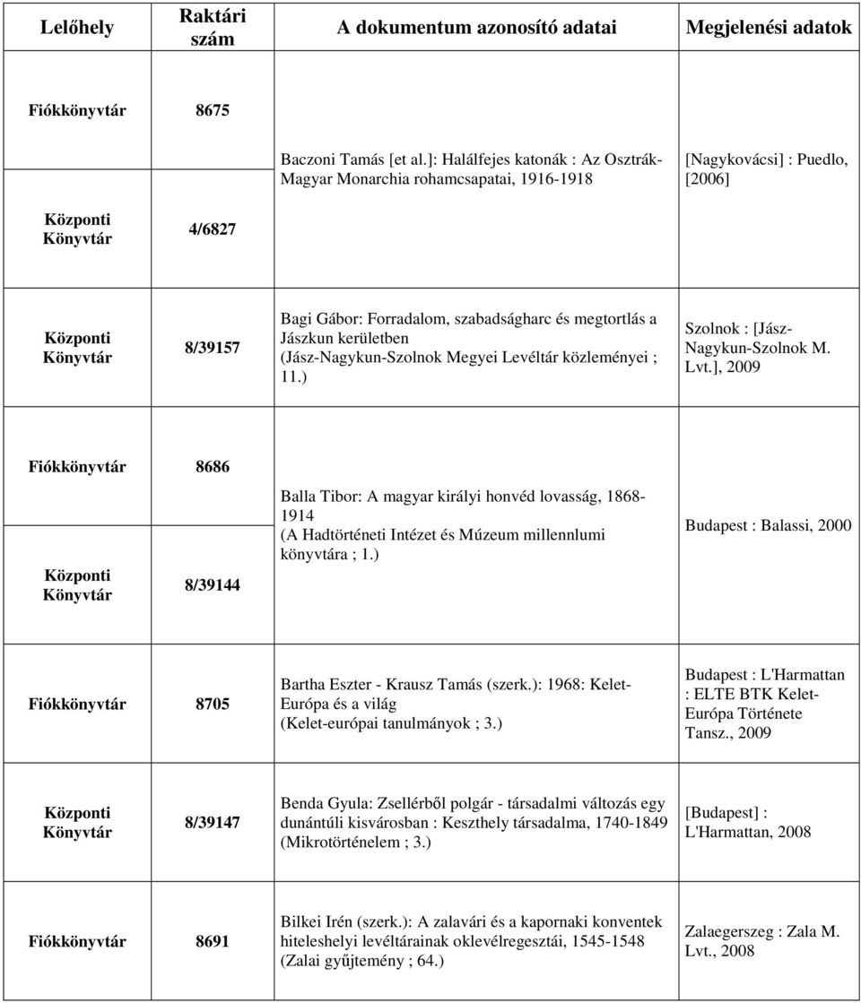 Megyei Levéltár közleményei ; 11.) Szolnok : [Jász- Nagykun-Szolnok M. Lvt.