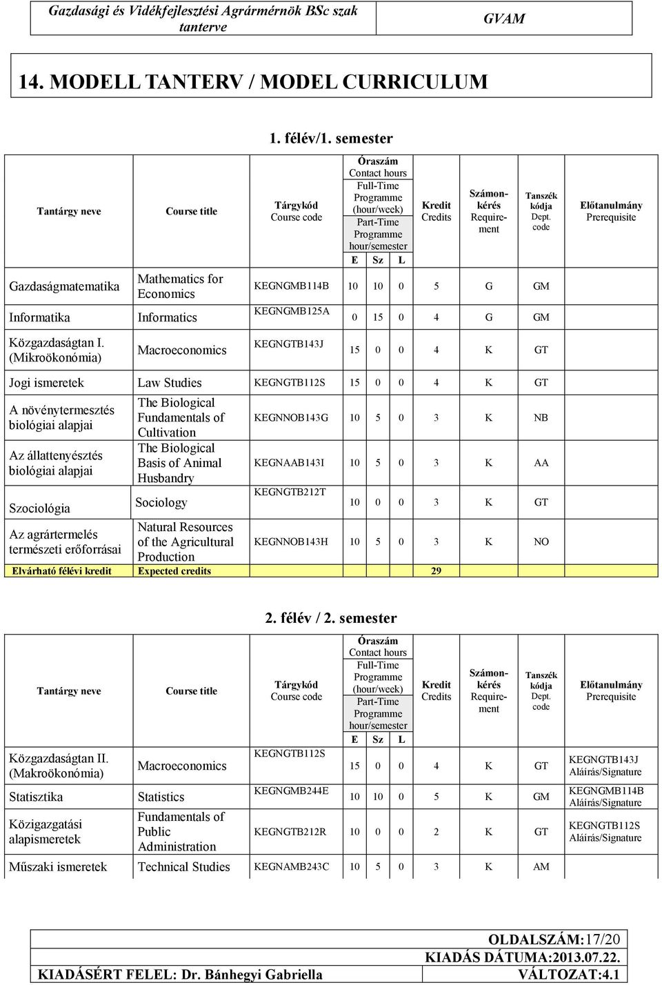 L Kredit Credits Számonkérés Requirement kódja Dept. code KEGNGMB114B 10 10 0 5 G GM KEGNGMB125A 0 15 0 4 G GM Előtanulmány Prerequisite Közgazdaságtan I.