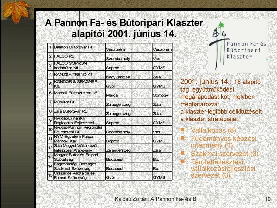 NYM Egyetem Faipari Mérnöki Kar Zala Megyei Vállalkozásfejlesztési Alapítvány Magyar Bútor és Faipari Szövetség Fagazdasági Országos Szakmai Szövetség Országos Asztalos és Faipari Szövetség Veszprém