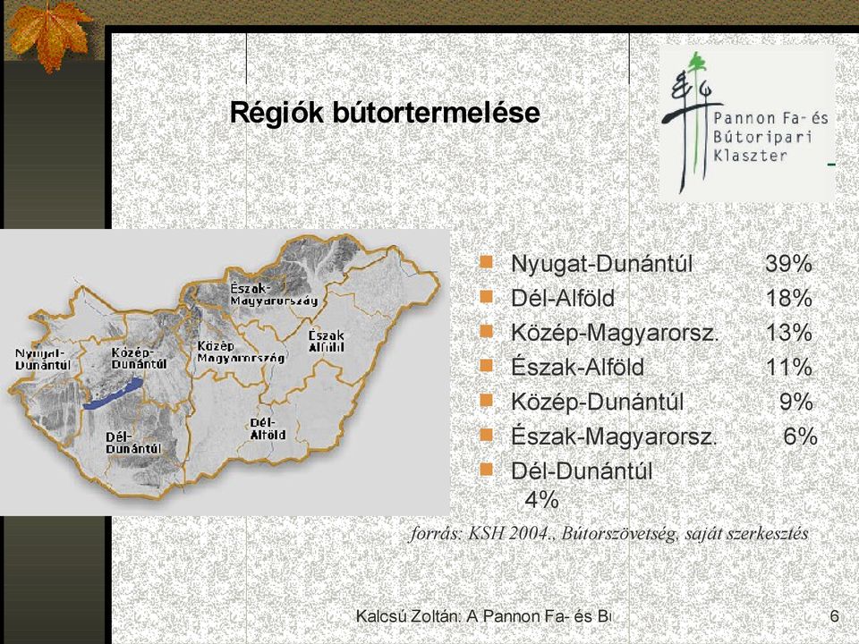 Észak-Alföld Közép-Dunántúl Észak-Magyarorsz.