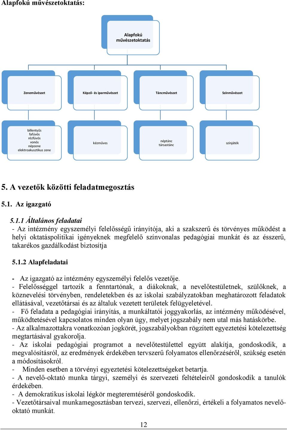 Az igazgató 5.1.
