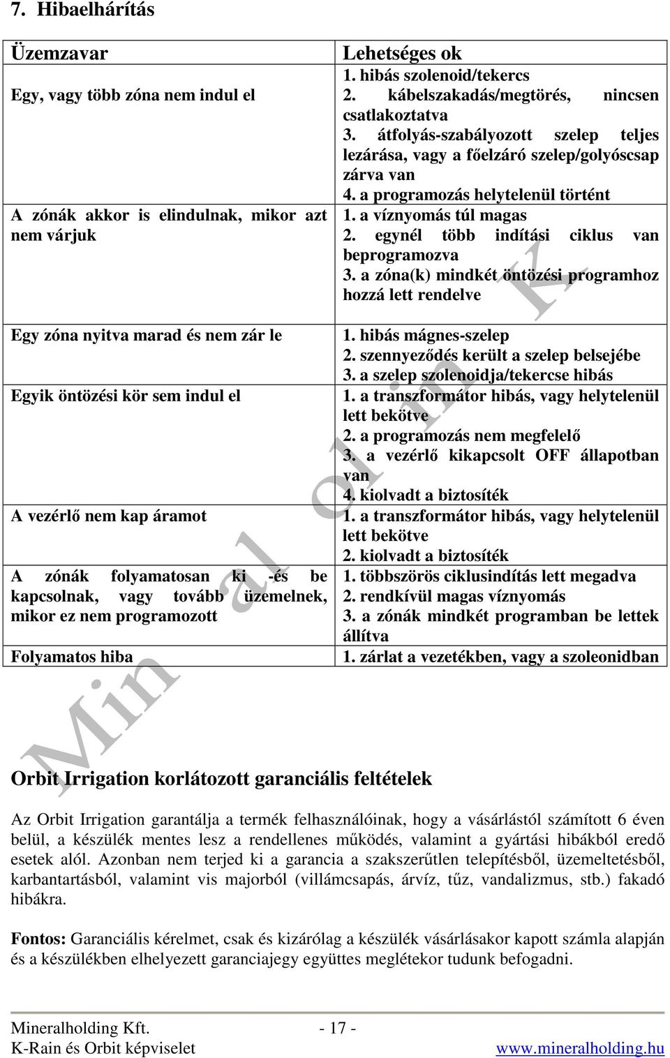 kábelszakadás/megtörés, nincsen csatlakoztatva 3. átfolyás-szabályozott szelep teljes lezárása, vagy a fıelzáró szelep/golyóscsap zárva van 4. a programozás helytelenül történt 1.