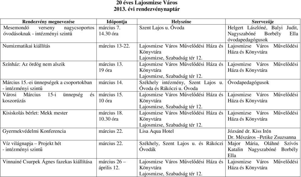 -ei ünnepségek a csoportokban - intézményi Városi Március 15-i ünnepség és koszorúzás Kisiskolás bérlet: Mekk mester március 18. 10.30 óra Háza és március 14. Székhely intézmény, Szent Lajos u.