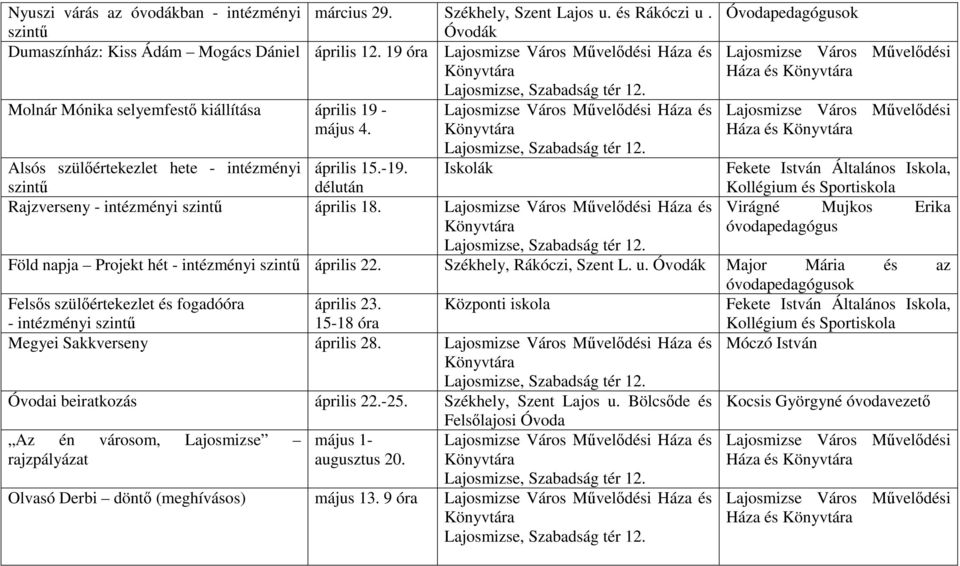 Háza és Óvodapedagógusok Háza és Háza és Fekete István Általános Iskola, Virágné Mujkos Erika Föld napja Projekt hét - intézményi április 22. Székhely, Rákóczi, Szent L. u.