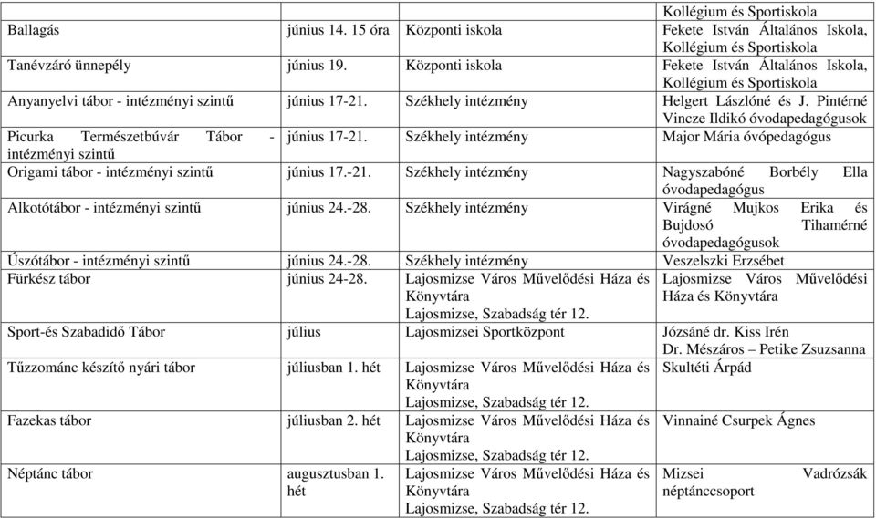 Székhely intézmény Major Mária óvópedagógus intézményi Origami tábor - intézményi június 17.-21. Székhely intézmény Nagyszabóné Borbély Ella Alkotótábor - intézményi június 24.-28.