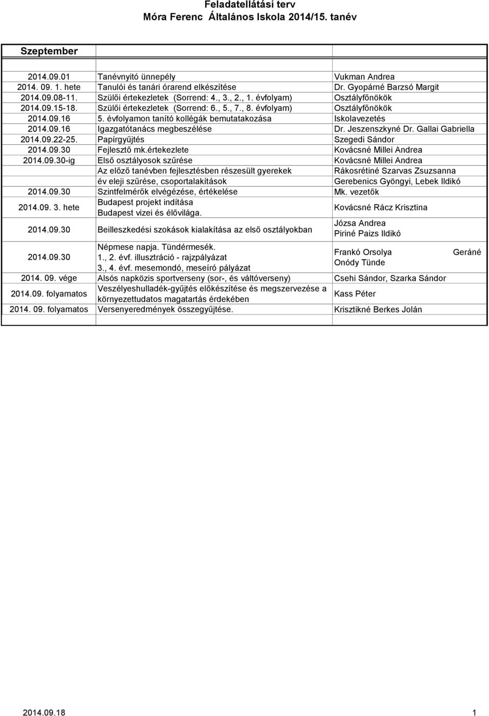 Jeszenszkyné Dr. Gallai Gabriella 2014.09.