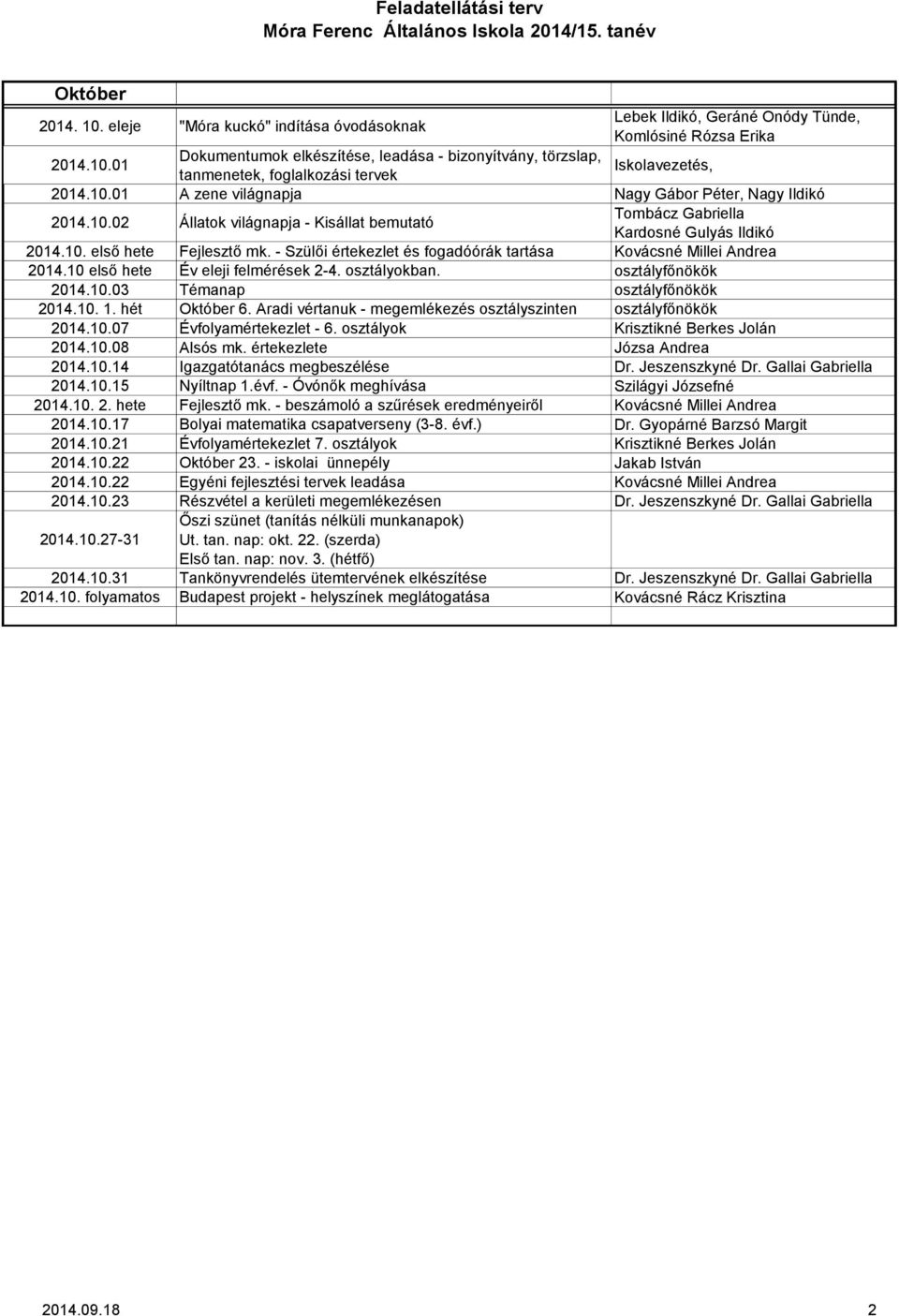 - Szülői értekezlet és fogadóórák tartása Kovácsné Millei Andrea 2014.10 első hete Év eleji felmérések 2-4. osztályokban. osztályfőnökök 2014.10.03 Témanap osztályfőnökök 2014.10. 1. hét Október 6.