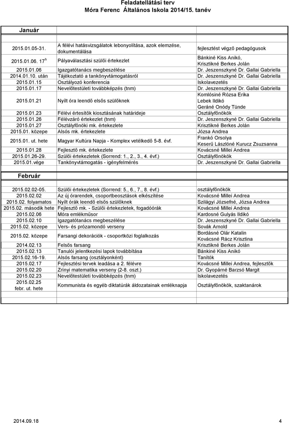 01.17 Nevelőtestületi továbbképzés (tnm) Dr. Jeszenszkyné Dr. Gallai Gabriella 2015.01.21 Nyílt óra leendő elsős szülőknek Komlósiné Rózsa Erika Lebek Ildikó Geráné Onódy Tünde 2015.01.23 Félévi értesítők kiosztásának határideje Osztályfőnökök 2015.