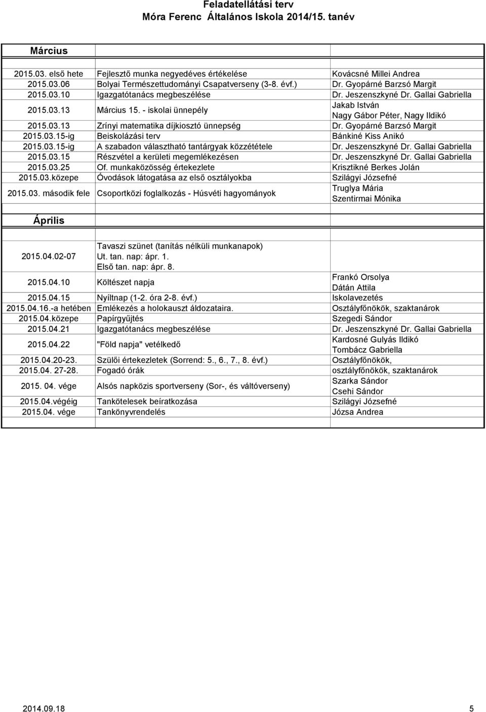 03.15-ig Beiskolázási terv Bánkiné Kiss Anikó 2015.03.15-ig A szabadon választható tantárgyak közzététele Dr. Jeszenszkyné Dr. Gallai Gabriella 2015.03.15 Részvétel a kerületi megemlékezésen Dr.
