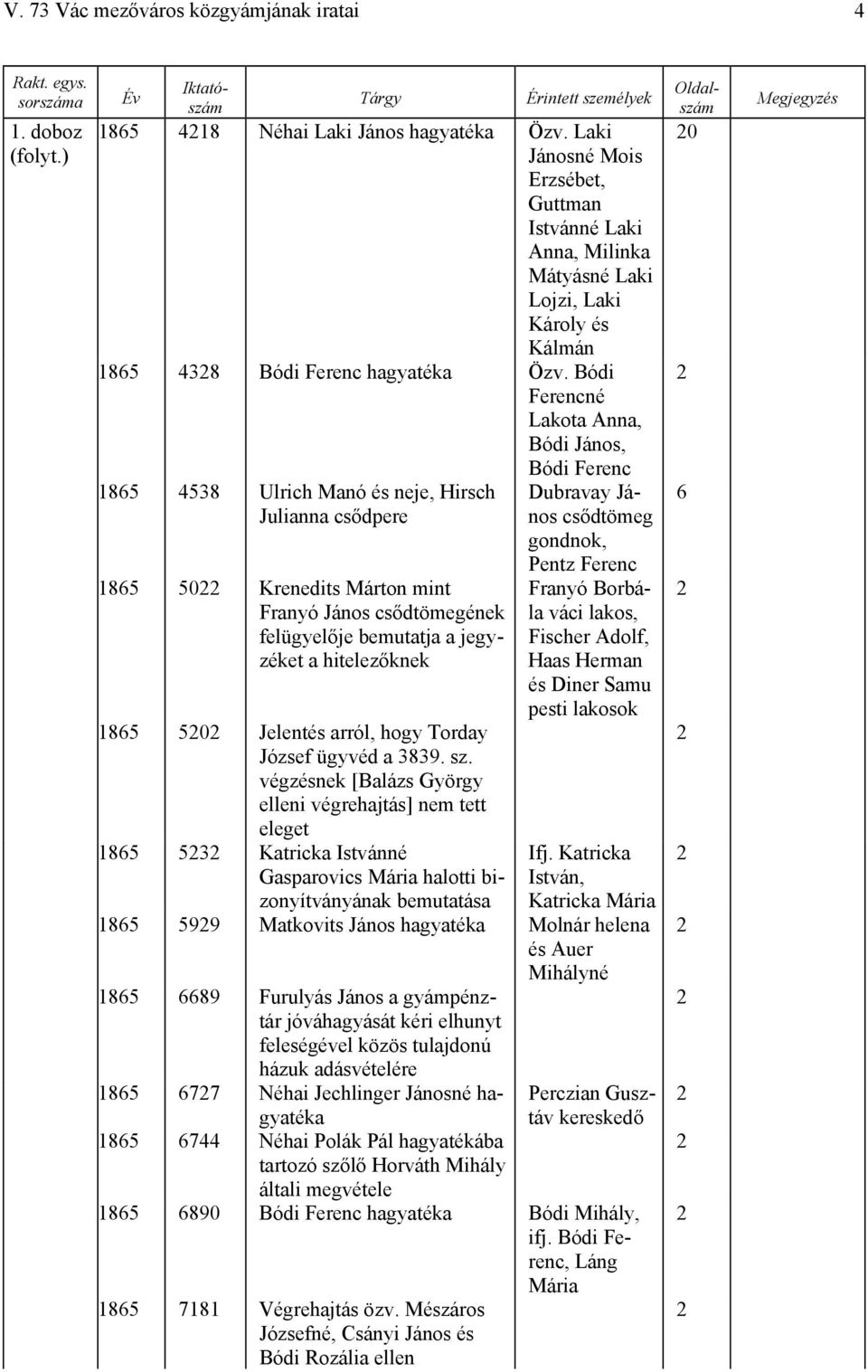 gondnok, Pentz Ferenc Franyó Borbála váci lakos, Fischer Adolf, Haas Herman és Diner Samu pesti lakosok Ifj. Katricka István, Katricka Mária 1865 50 Jelentés arról, hogy Torday József ügyvéd a 3839.