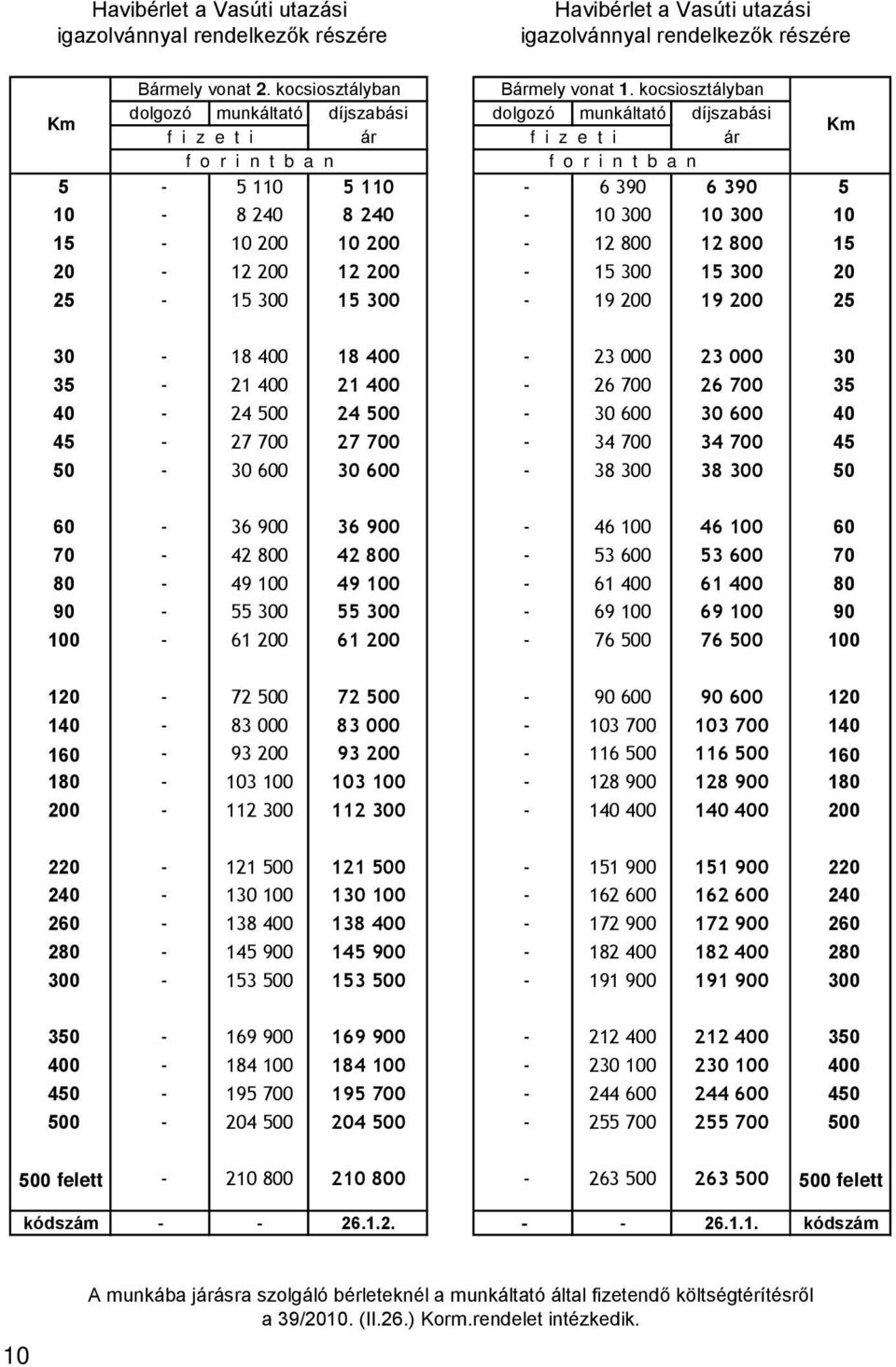 20-12 200 12 200-15 300 15 300 20 25-15 300 15 300-19 200 19 200 25 30-18 400 18 400-23 000 23 000 30 35-21 400 21 400-26 700 26 700 35 40-24 500 24 500-30 600 30 600 40 45-27 700 27 700-34 700 34