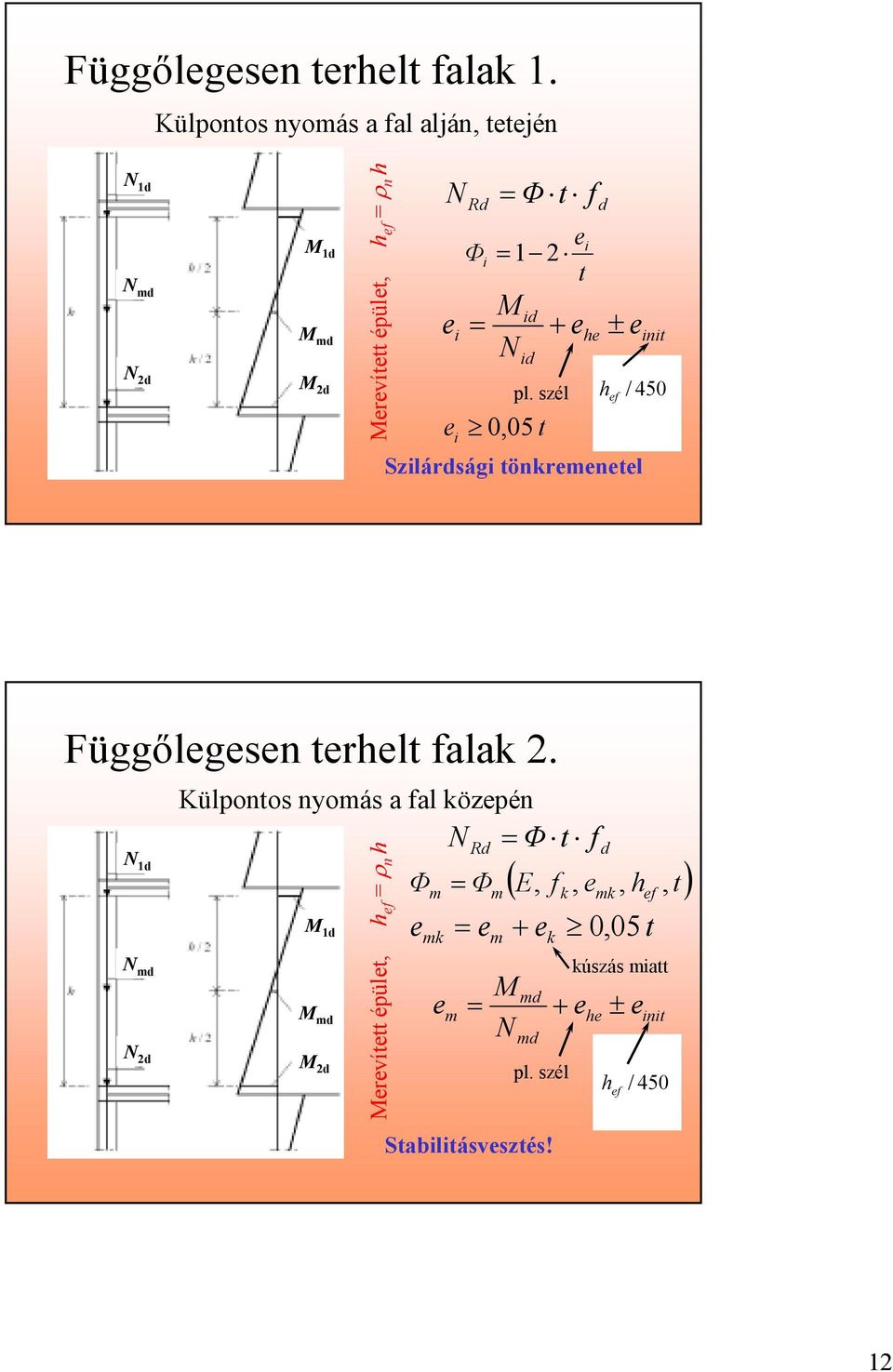 e i = + ehe ± Nid pl. szél e i 0,05 e h ef / 450 Szilárdsági önkremeneel ini Függılegesen erhel falak 2.