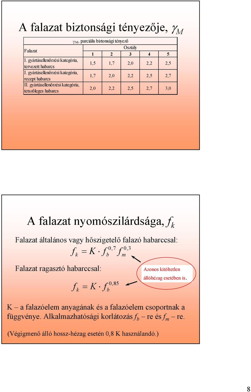gyárásellenırzési kaegória, eszıleges habarcs 2,0 2,2 2,5 2,7 3,0 A falaza nyomószilárdsága, f k Falaza álalános vagy hıszigeelı falazó habarccsal: f k = K f