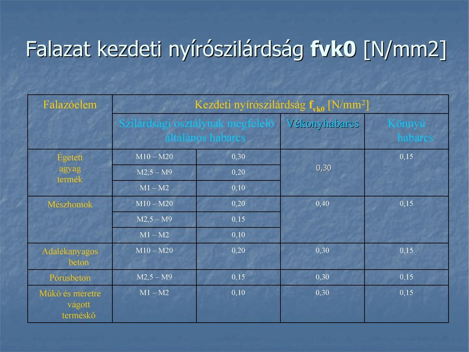 agyag termék 20 2, 1 2 0,0 0,20 0, 0,0 0,1 észhomok 20 0,20 0,0 0,1 2, 0,1 1 2 0,