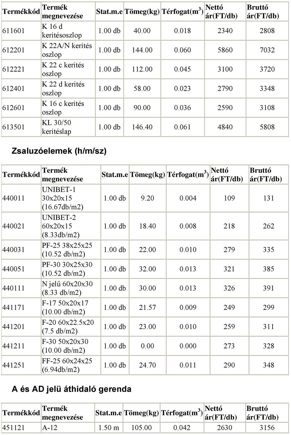 061 4840 5808 Zsaluzóelemek (h/m/sz) UNIBET-1 440011 30x20x15 (16.67db/m2) UNIBET-2 440021 60x20x15 (8.33db/m2) 440031 PF-25 38x25x25 (10.52 db/m2) 440051 PF-30 30x25x30 (10.