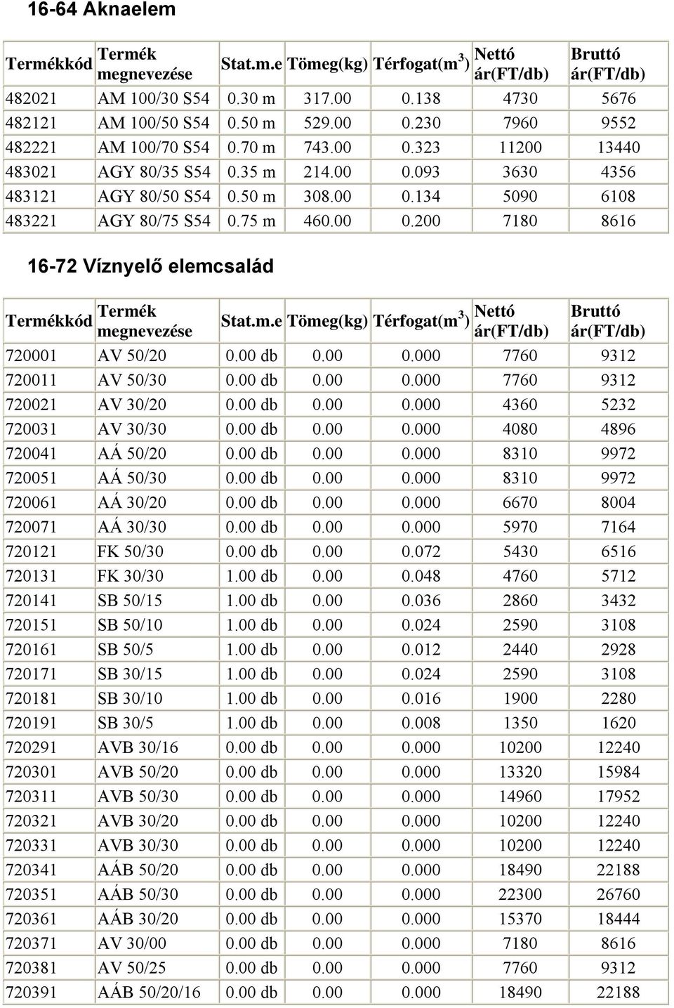 00 db 0.00 0.000 4360 5232 720031 AV 30/30 0.00 db 0.00 0.000 4080 4896 720041 AÁ 50/20 0.00 db 0.00 0.000 8310 9972 720051 AÁ 50/30 0.00 db 0.00 0.000 8310 9972 720061 AÁ 30/20 0.00 db 0.00 0.000 6670 8004 720071 AÁ 30/30 0.