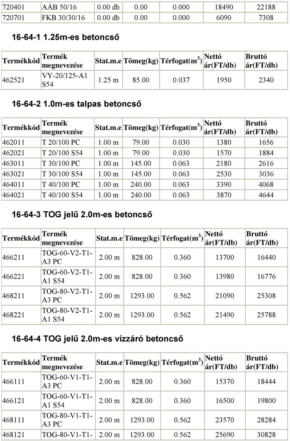 00 m 240.00 0.063 3390 4068 464021 T 40/100 1.00 m 240.00 0.063 3870 4644 16-64-3 TOG jelű 2.