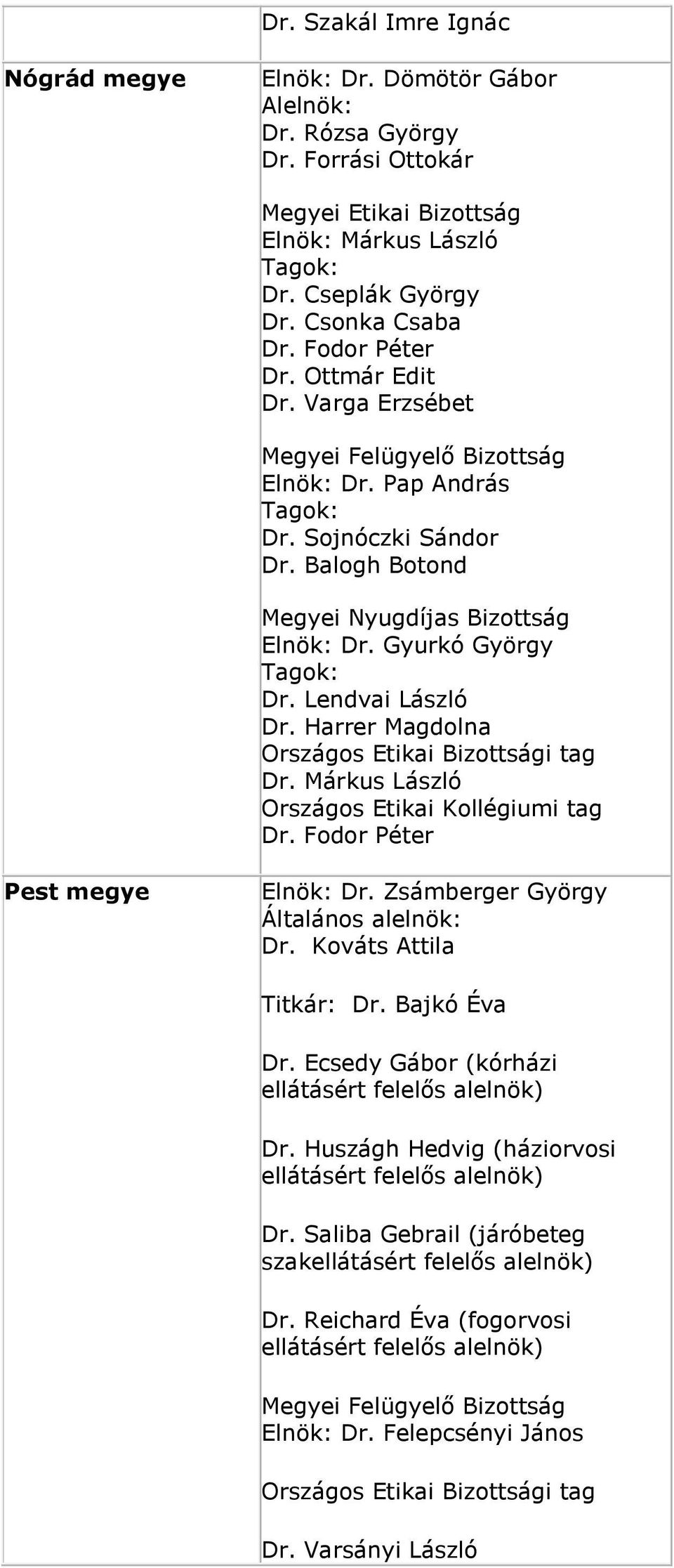 Márkus László Dr. Fodor Péter Pest megye Elnök: Dr. Zsámberger György Általános alelnök: Dr. Kováts Attila Titkár: Dr. Bajkó Éva Dr. Ecsedy Gábor (kórházi ellátásért felelős alelnök) Dr.