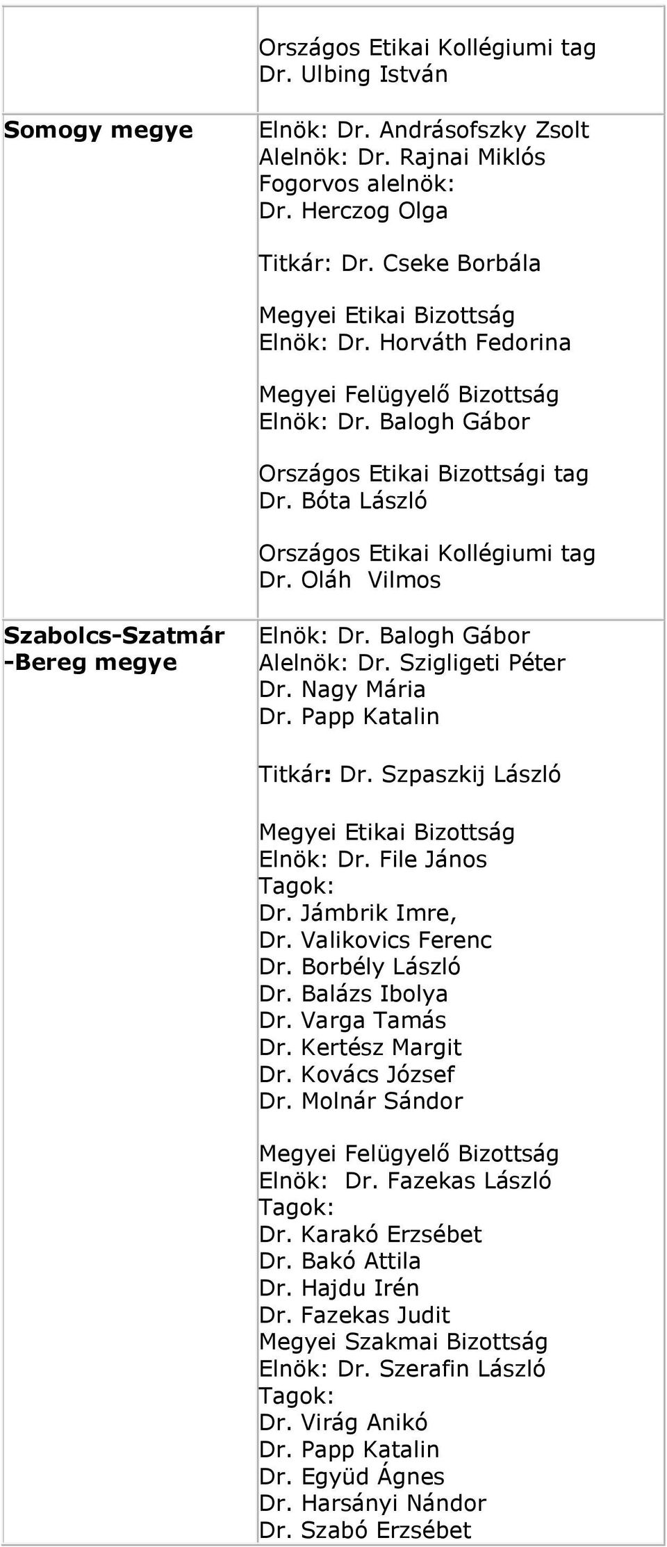 Szpaszkij László Elnök: Dr. File János Dr. Jámbrik Imre, Dr. Valikovics Ferenc Dr. Borbély László Dr. Balázs Ibolya Dr. Varga Tamás Dr. Kertész Margit Dr. Kovács József Dr.