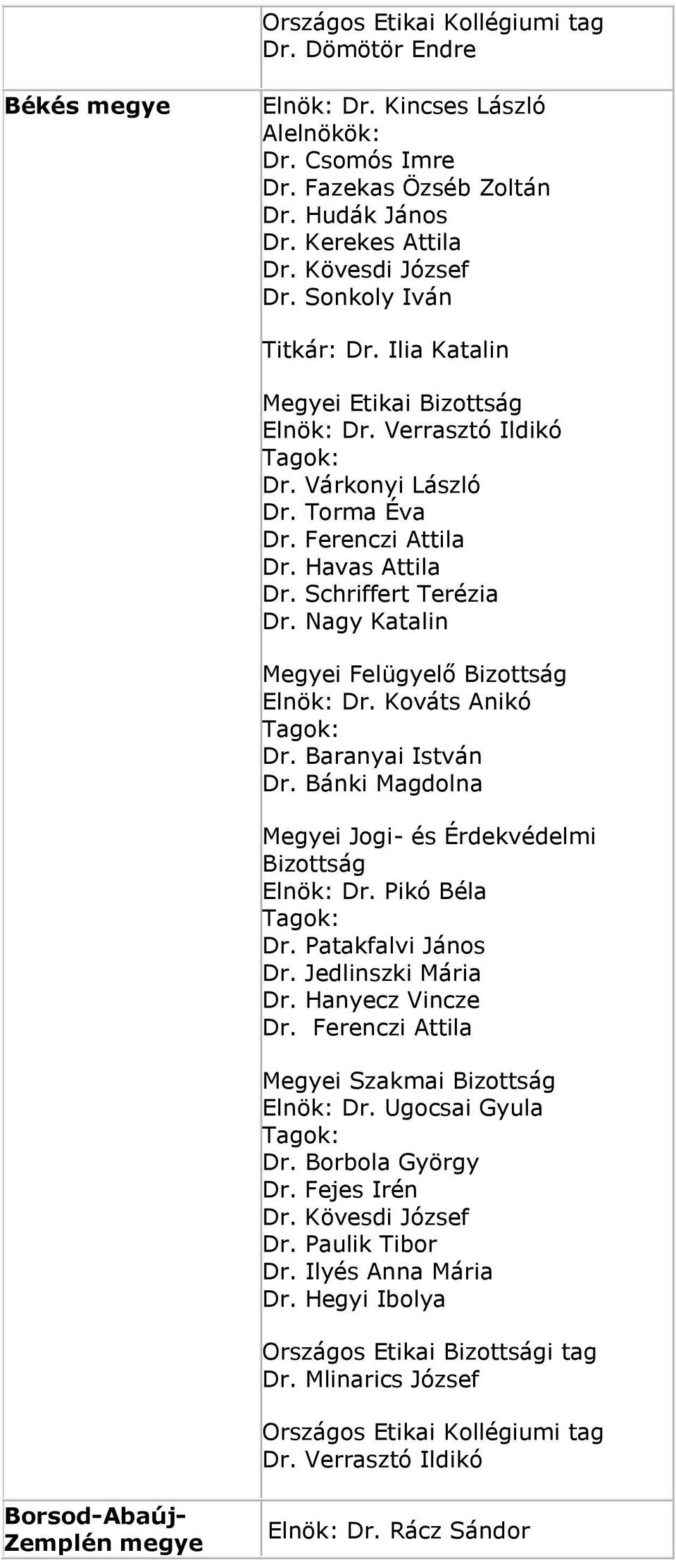 Bánki Magdolna Megyei Jogi- és Érdekvédelmi Bizottság Elnök: Dr. Pikó Béla Dr. Patakfalvi János Dr. Jedlinszki Mária Dr. Hanyecz Vincze Dr. Ferenczi Attila Megyei Szakmai Bizottság Elnök: Dr.