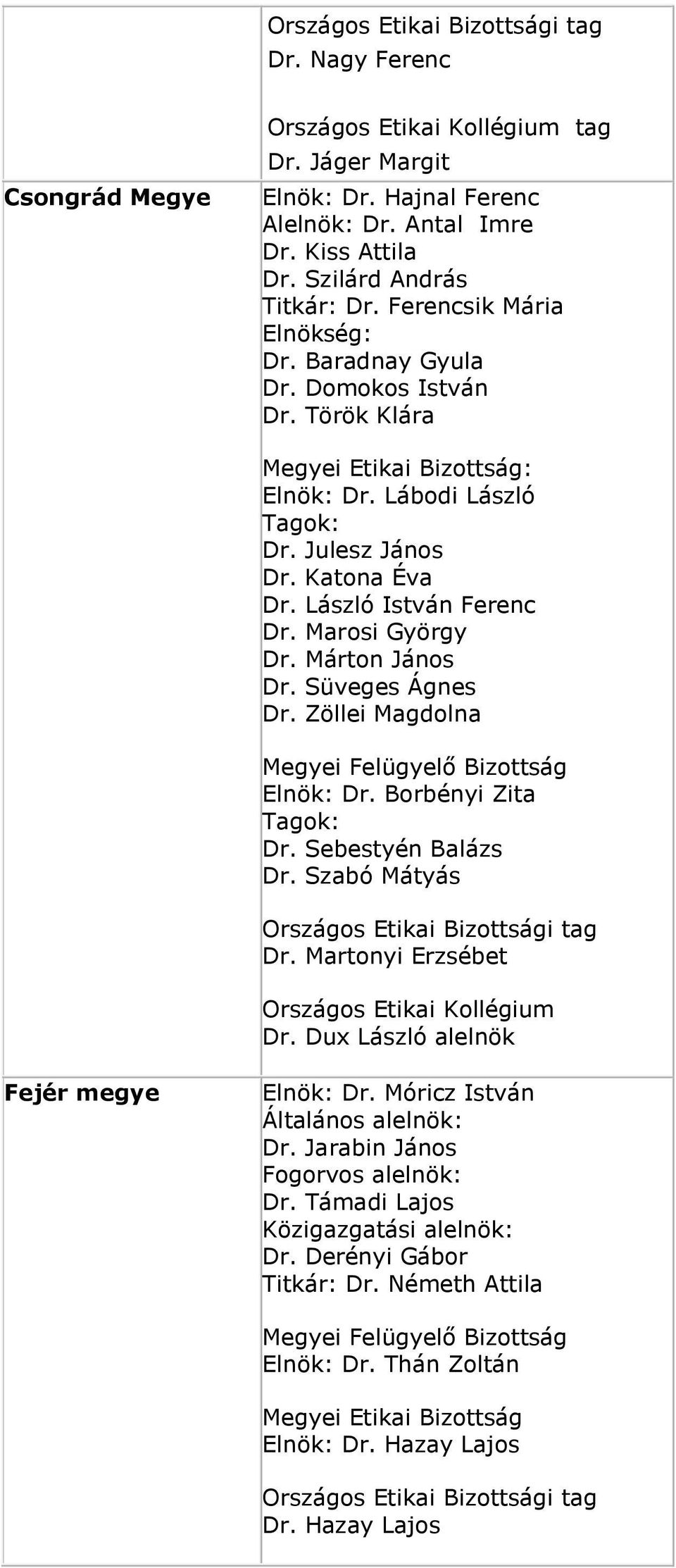 Márton János Dr. Süveges Ágnes Dr. Zöllei Magdolna Elnök: Dr. Borbényi Zita Dr. Sebestyén Balázs Dr. Szabó Mátyás Dr. Martonyi Erzsébet Országos Etikai Kollégium Dr.