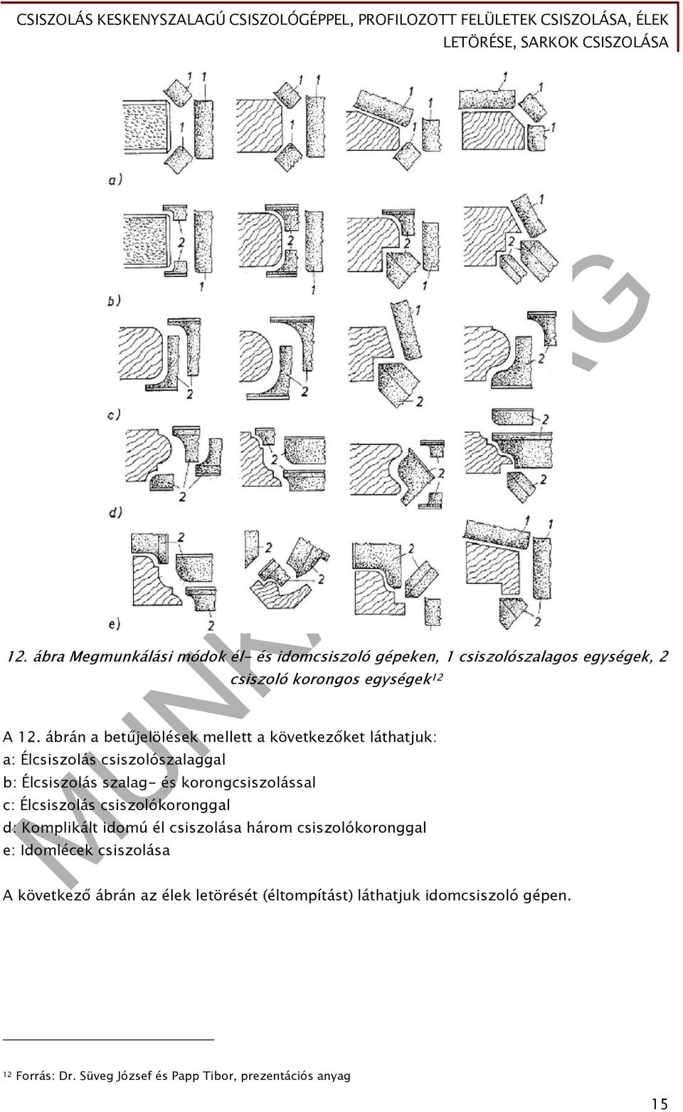 korongcsiszolással c: Élcsiszolás csiszolókoronggal d: Komplikált idomú él csiszolása három csiszolókoronggal e: Idomlécek