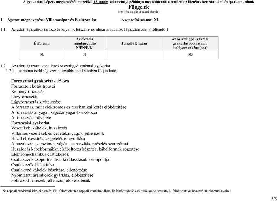 ) Évfolyam Az oktatás munkarendje N/FN/E/L 1 Tanulói létszám Az összefüggő szakmai gyakorlat időtartama évfolyamonként (óra) 10. N 105 1.2. Az adott ágazatra vonatkozó összefüggő szakmai gyakorlat 1.