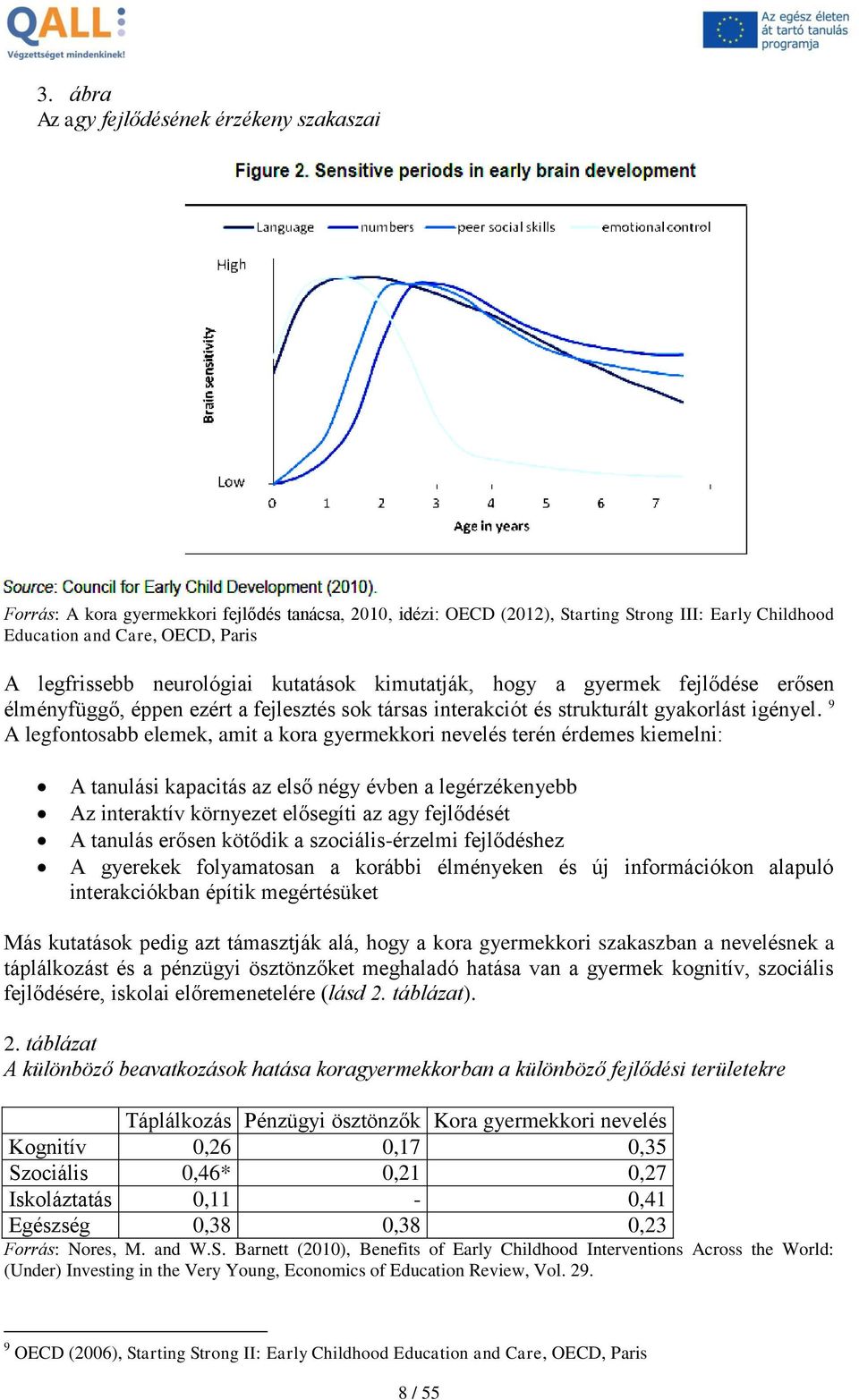 9 A legfontosabb elemek, amit a kora gyermekkori nevelés terén érdemes kiemelni: A tanulási kapacitás az első négy évben a legérzékenyebb Az interaktív környezet elősegíti az agy fejlődését A tanulás