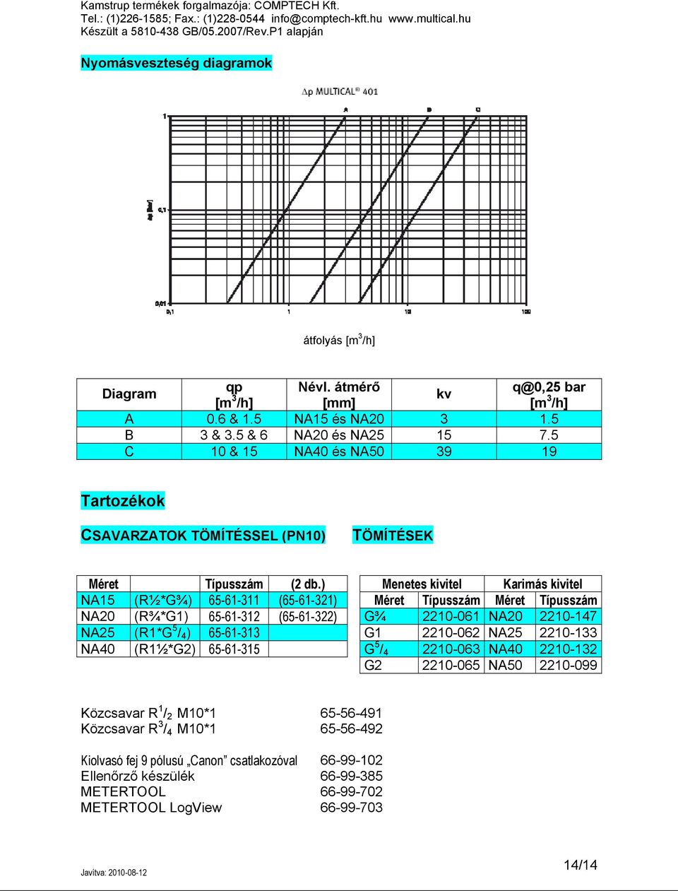 ) Menetes kivitel Karimás kivitel NA15 (R½*G¾) 65-61-311 (65-61-321) Méret Típusszám Méret Típusszám NA20 (R¾*G1) 65-61-312 (65-61-322) G¾ 2210-061 NA20 2210-147 NA25 (R1*G 5 / 4 ) 65-61-313