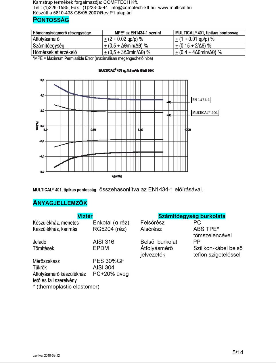MULTICAL 401, tipikus pontosság összehasonlítva az EN1434-1 előírásával.