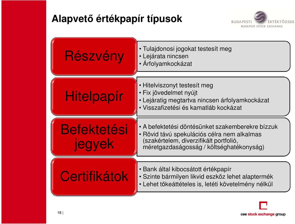 döntésünket szakemberekre bízzuk Rövid távú spekulációs célra nem alkalmas (szakértelem, diverzifikált portfolió, méretgazdaságosság /