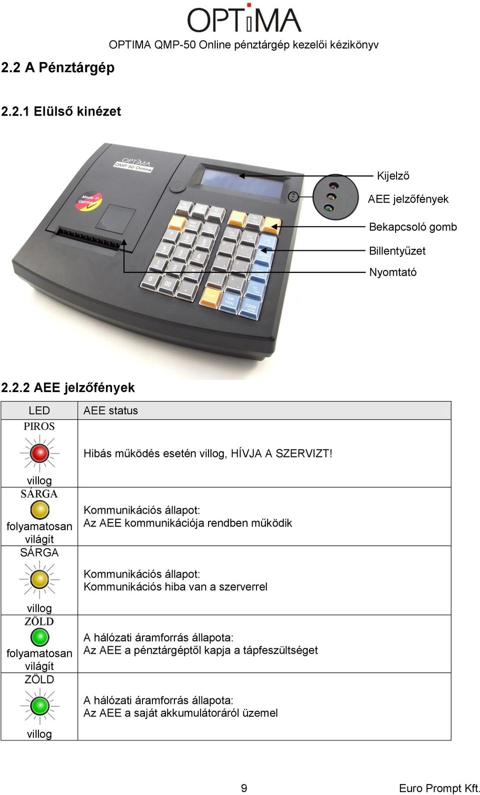 villog SÁRGA folyamatosan világít SÁRGA Kommunikációs állapot: Az AEE kommunikációja rendben működik Kommunikációs állapot: Kommunikációs hiba van a