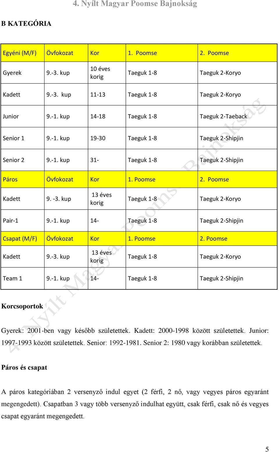 Poomse 2. Poomse 9.-3. kup Taeguk 1-8 Taeguk 2-Koryo Team 1 9.-1. kup 14- Taeguk 1-8 Taeguk 2-Shipjin Korcsoportok Gyerek: 2001-ben vagy később születettek. : 2000-1998 között születettek.