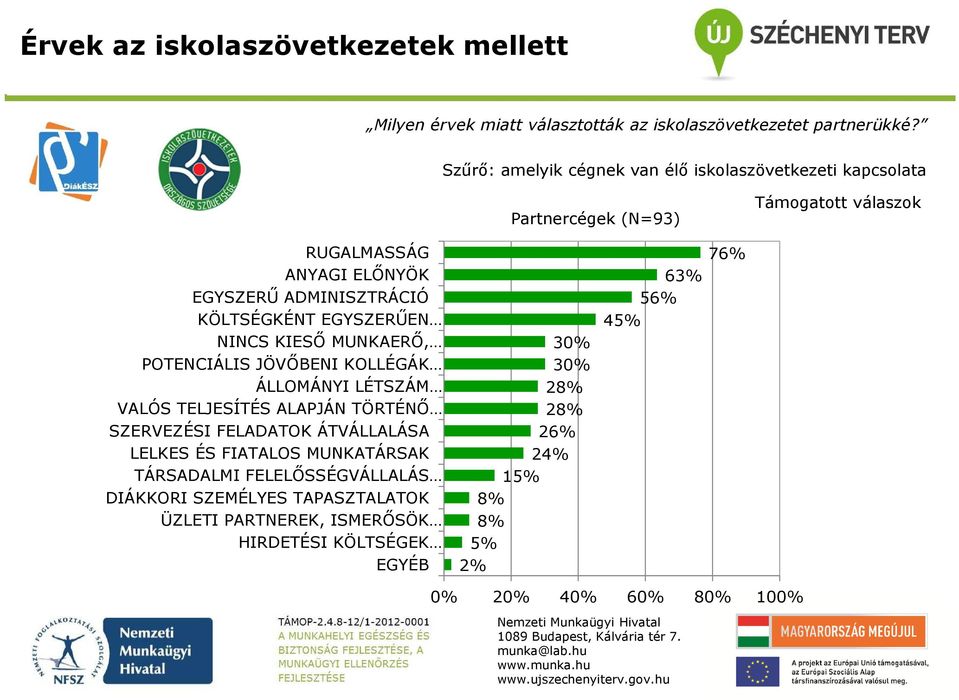 KÖLTSÉGKÉNT EGYSZERŰEN NINCS KIESŐ MUNKAERŐ, POTENCIÁLIS JÖVŐBENI KOLLÉGÁK ÁLLOMÁNYI LÉTSZÁM VALÓS TELJESÍTÉS ALAPJÁN TÖRTÉNŐ SZERVEZÉSI FELADATOK ÁTVÁLLALÁSA