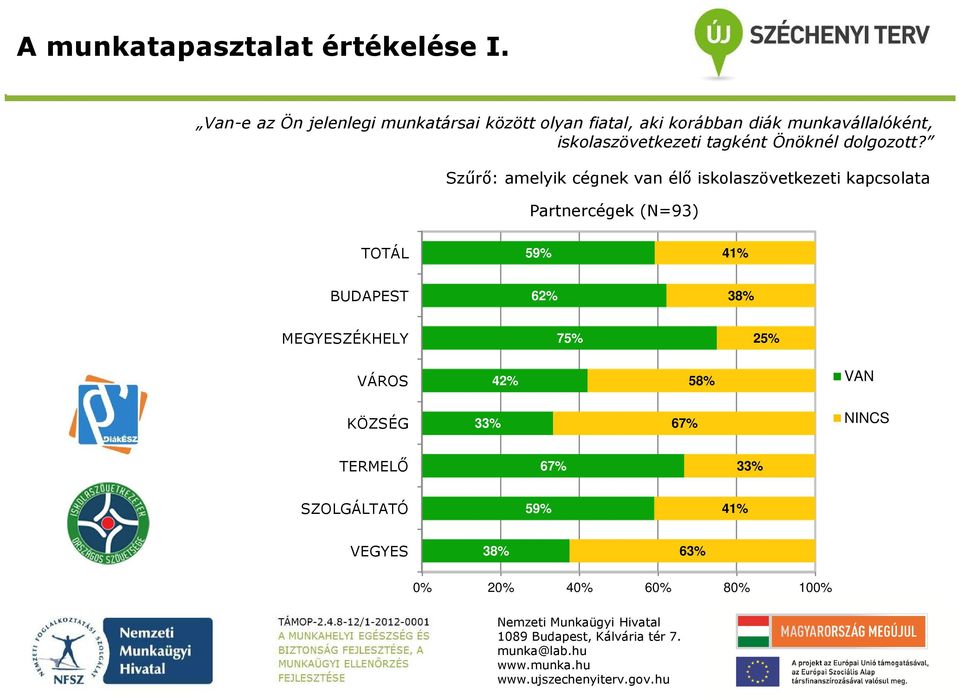 iskolaszövetkezeti tagként Önöknél dolgozott?