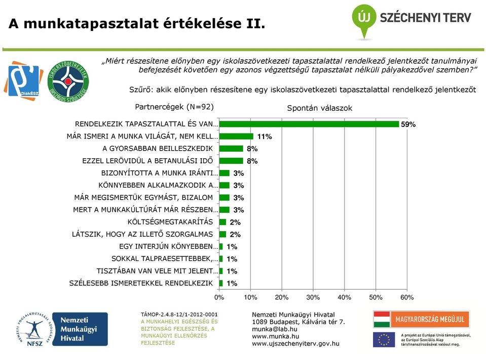 Szűrő: akik előnyben részesítene egy iskolaszövetkezeti tapasztalattal rendelkező jelentkezőt Partnercégek (N=92) Spontán válaszok RENDELKEZIK TAPASZTALATTAL ÉS VAN MÁR ISMERI A MUNKA VILÁGÁT, NEM