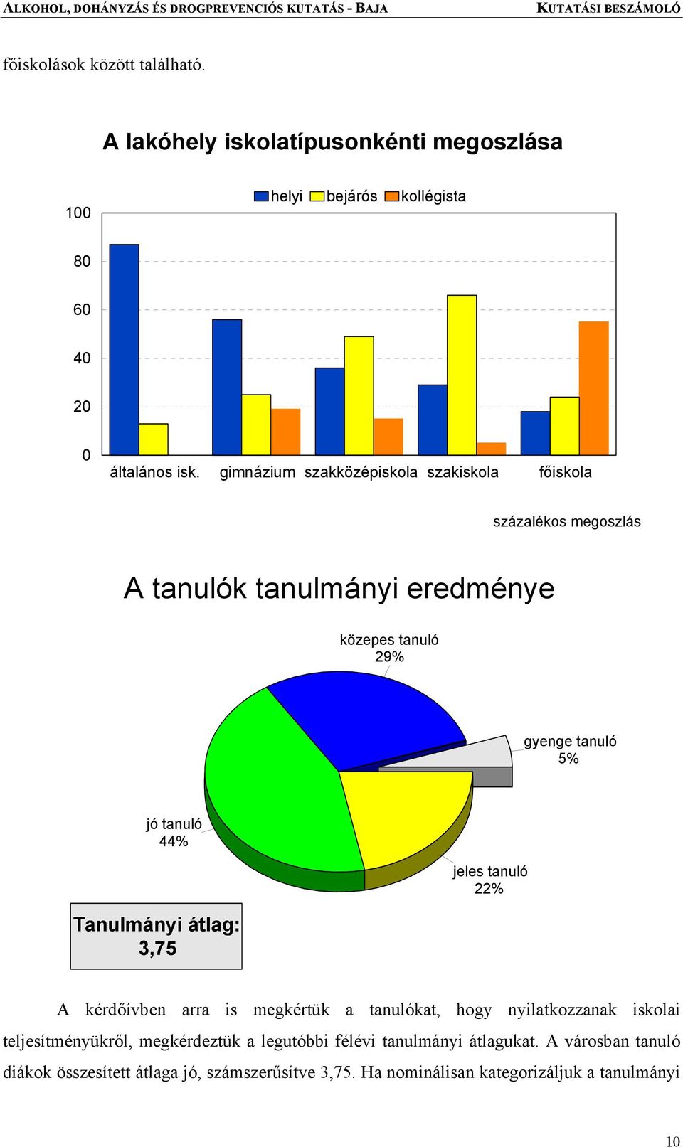 44% Tanulmányi átlag: 3,75 jeles tanuló 22% A kérdőívben arra is megkértük a tanulókat, hogy nyilatkozzanak iskolai teljesítményükről,