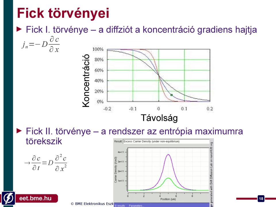 hajtja c x Koncentráció j n = D Távolság Fick