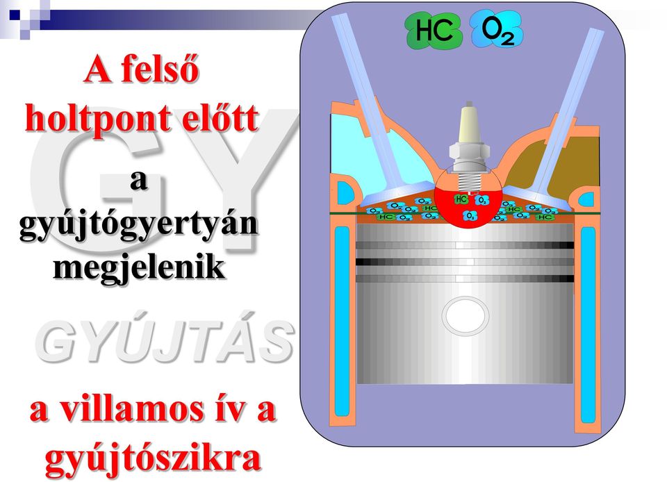 megjelenik GYÚJTÁS a