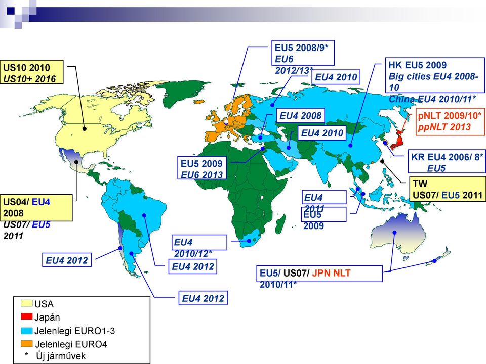 USA Japán Jelenlegi EURO1-3 Jelenlegi EURO4 * Új járművek EU5 2009 EU6 2013 EU4 2010/12* EU4 2012