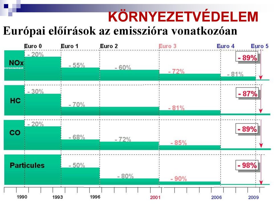 az emisszióra