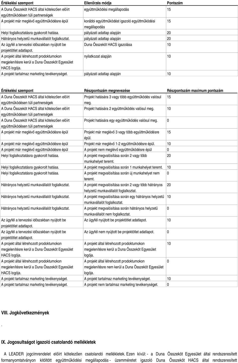 pályázati adatlap alapján 20 Az ügyfél a tervezési időszakban nyújtott be Duna Összeköt HACS igazolása nyilatkozat alapján HACS A projekt tartalmaz marketing tevékenységet.