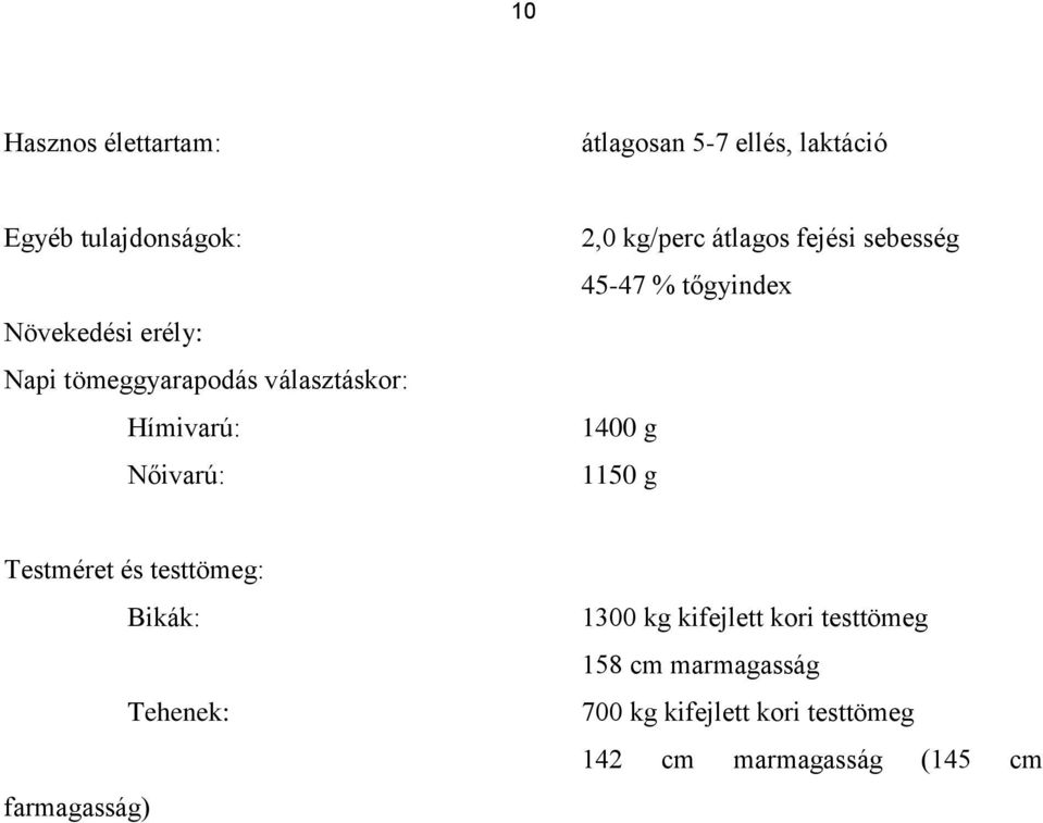 45-47 % tőgyindex 1400 g 1150 g Testméret és testtömeg: Bikák: Tehenek: farmagasság) 1300 kg